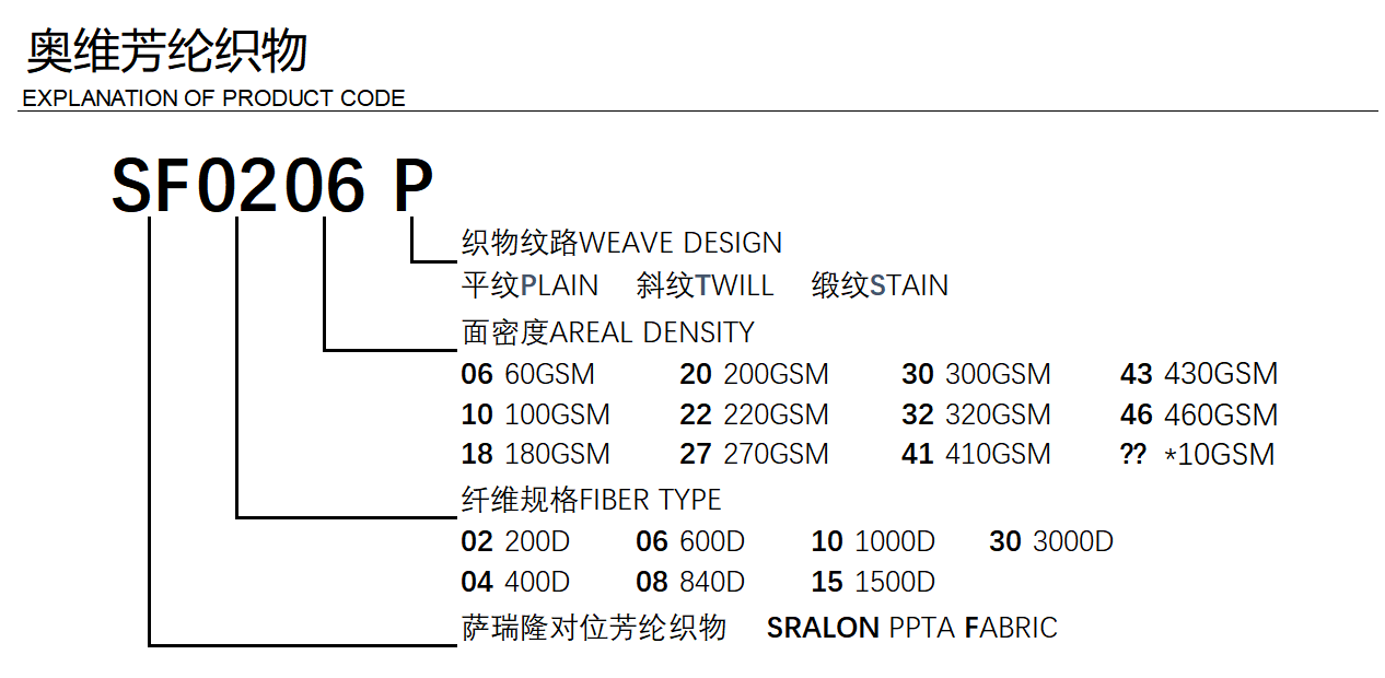 SRALON® Woven Fabric Data Sheet-3