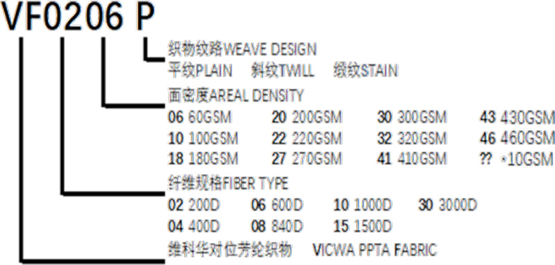 VICWA® Woven Fabric-1