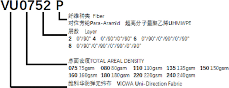VICWA®Ballistic Unidirectional Laminates -4